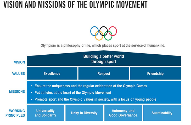 olympic volunteer mission