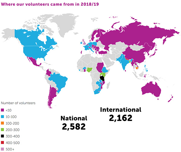 voluntary overseas service jobs